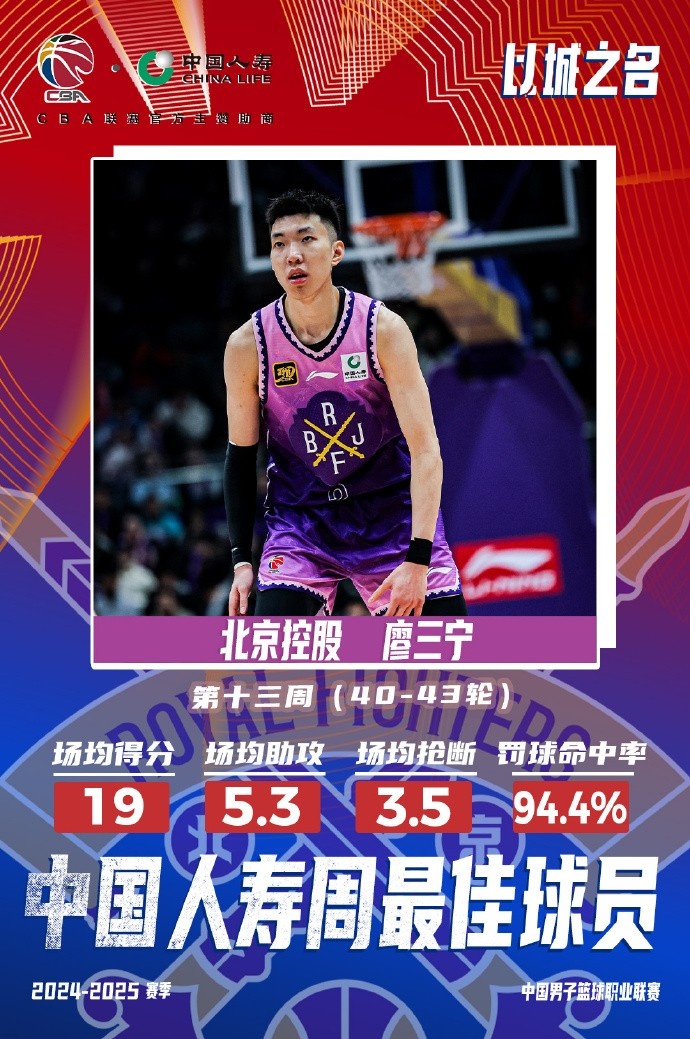 場(chǎng)均19分5.3板5.3助3.5斷1帽！廖三寧當(dāng)選第十三周周最佳球員