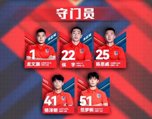 漏網(wǎng)之魚？網(wǎng)傳判決書內(nèi)被提名，侯宇今年仍在廣州蒲公英球員名單