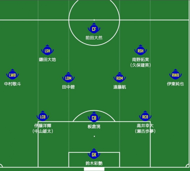 日媒預(yù)測(cè)日本隊(duì)首發(fā)：南野拓實(shí)、伊東純也領(lǐng)銜進(jìn)攻陣，三笘薰替補(bǔ)