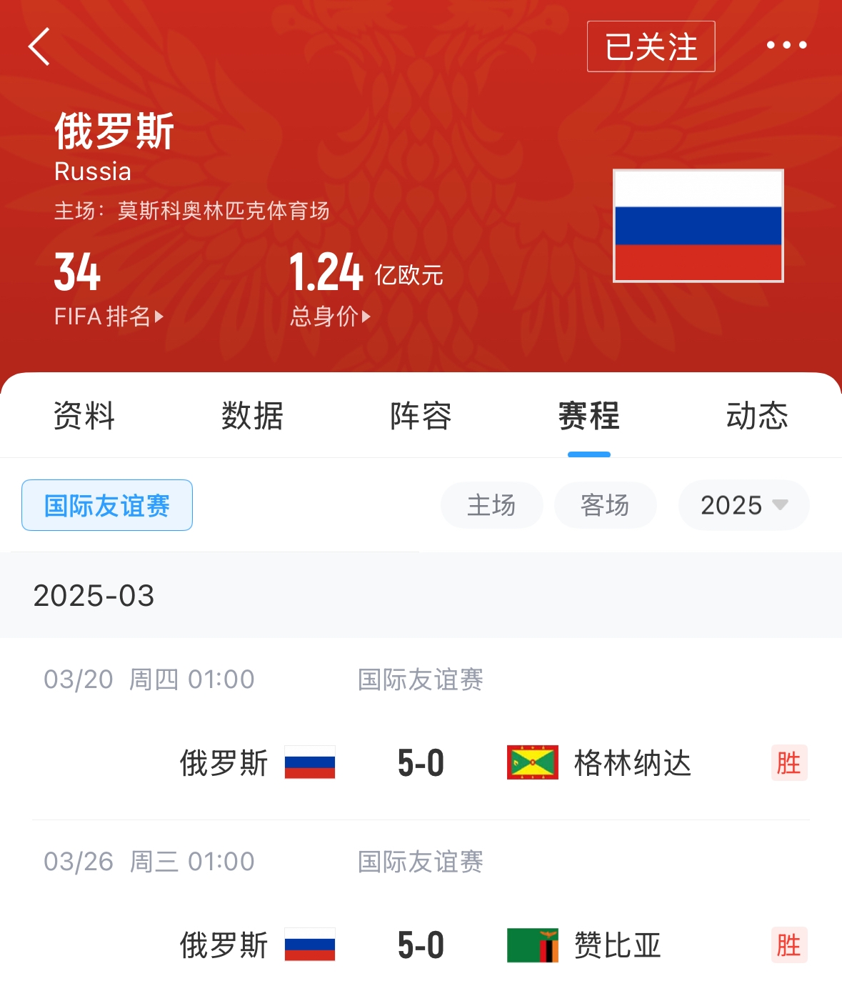 有望解禁！俄羅斯遭禁賽后18場(chǎng)友誼賽不敗，近8場(chǎng)無(wú)失球轟44球！