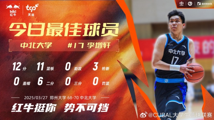 12分11板3斷！中北大學(xué)球員李增軒當(dāng)選CUBAL今日MVP