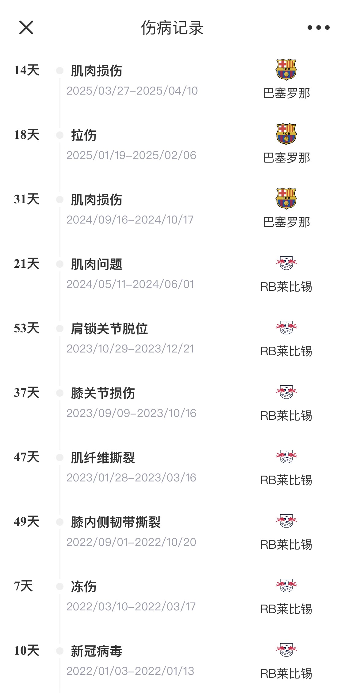 脆脆鯊！奧爾莫或遭內(nèi)收肌損傷，本賽季已傷3次休66天缺席10場(chǎng)