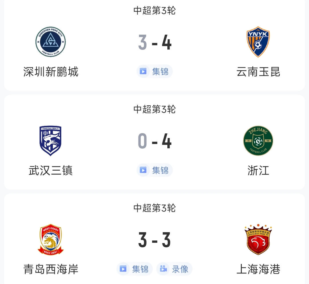 過癮！今晚中超3場狂轟17球，紅牌、送禮、絕平…要素拉滿了！