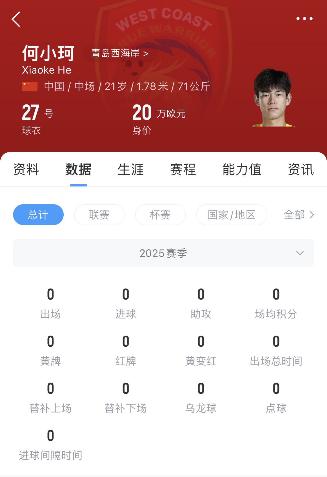 天賦難兌現(xiàn)？21歲何小珂中超前3輪0登場，出身泰山青訓(xùn)＆留洋多地