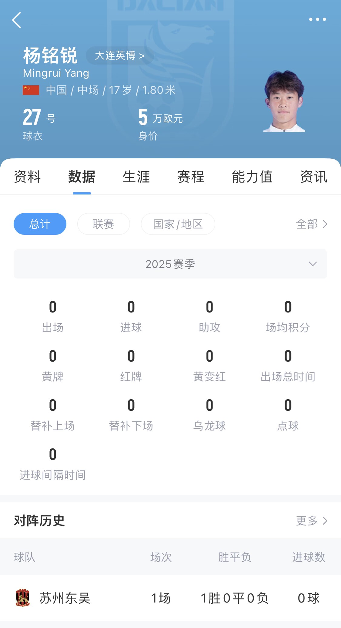 后生可畏！17歲小將楊銘銳迎中超首秀，首發(fā)出戰(zhàn)長春亞泰