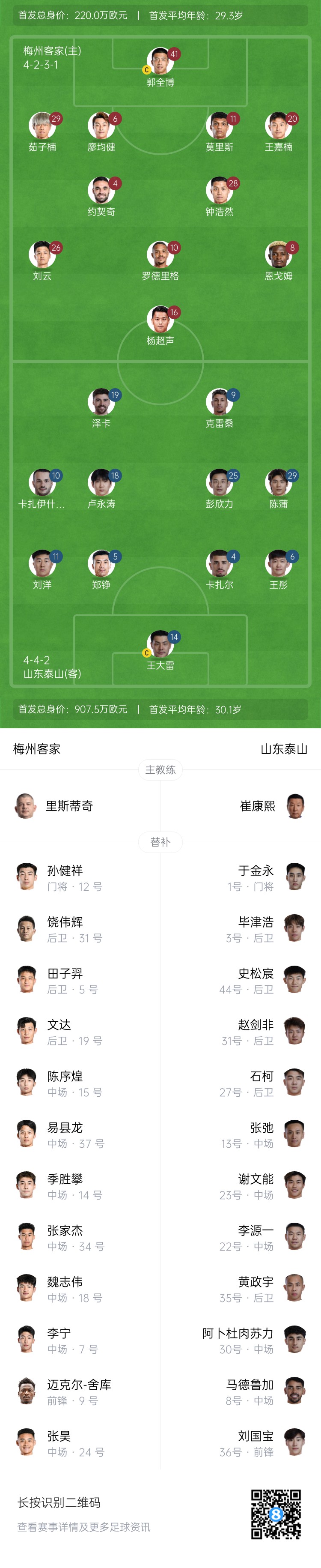 梅州vs泰山首發(fā)：4外援PK！王大雷、彭欣力、鄭錚先發(fā) 克雷桑登場