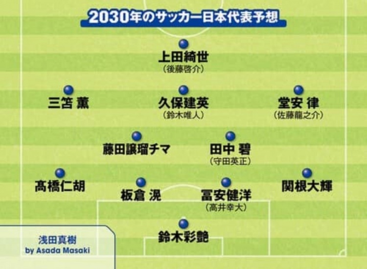 日媒預(yù)測(cè)2030日本隊(duì)首發(fā)：3套陣容中久保建英、鈴木彩艷等均在列