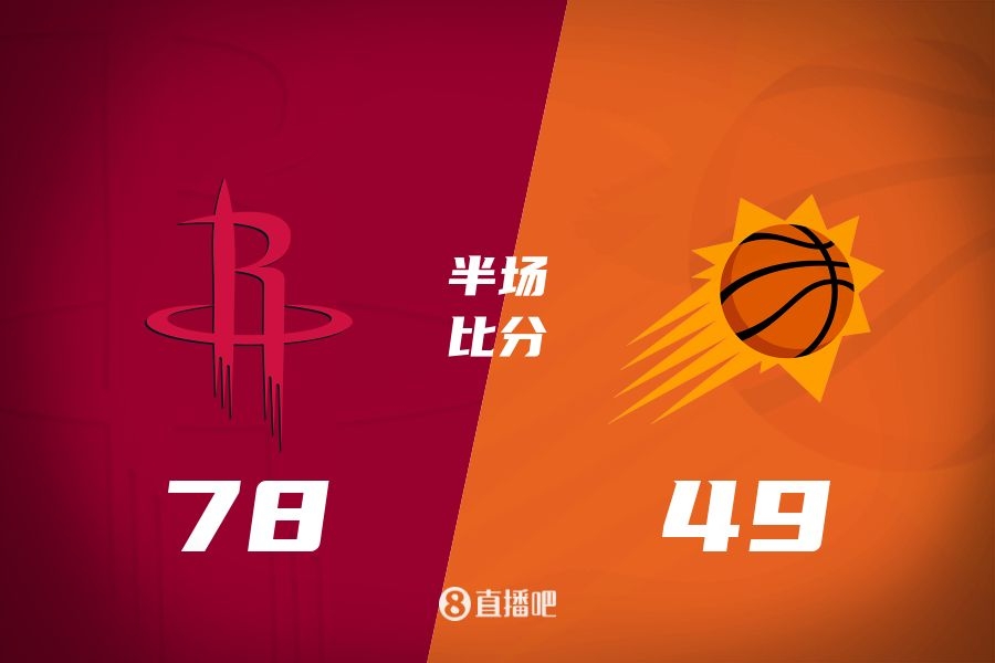 火箭半場(chǎng)領(lǐng)先太陽(yáng)29分！阿門14分5前板 杰倫-格林14分 布克11中9