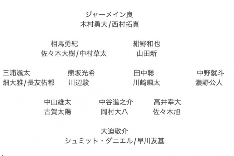 記者預(yù)測日本隊東亞杯名單：全員J聯(lián)賽，長友佑都、高井幸大領(lǐng)銜