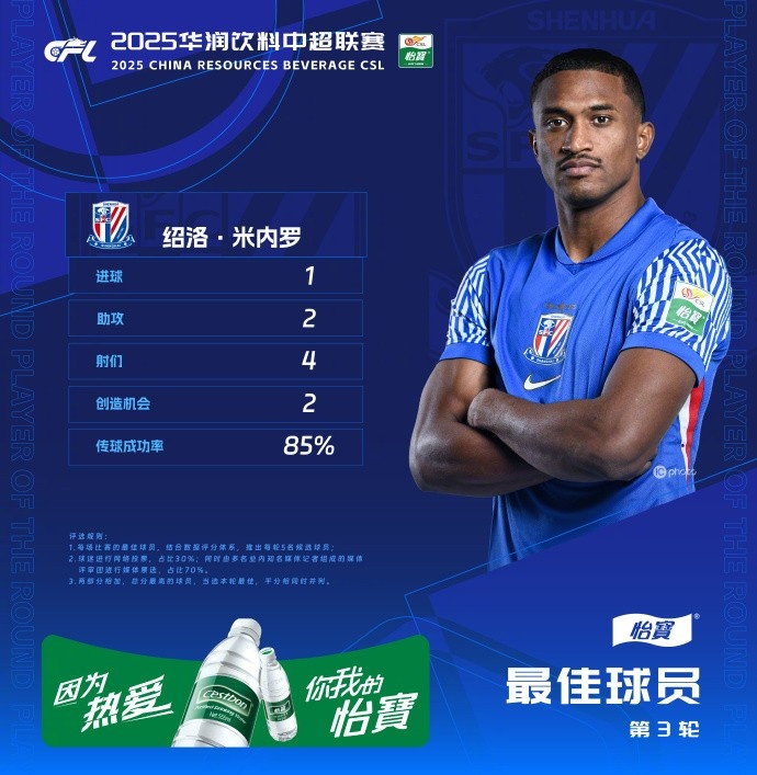1射2傳助申花3-1逆轉(zhuǎn)河南，米內(nèi)羅當(dāng)選中超第三輪最佳球員
